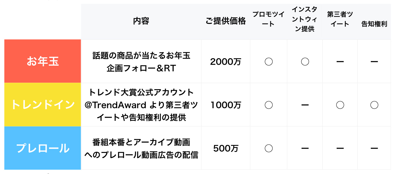 Twitter マーケティング #Twitterトレンド大賞 Twitter マーケティング #Twitterトレンド大賞