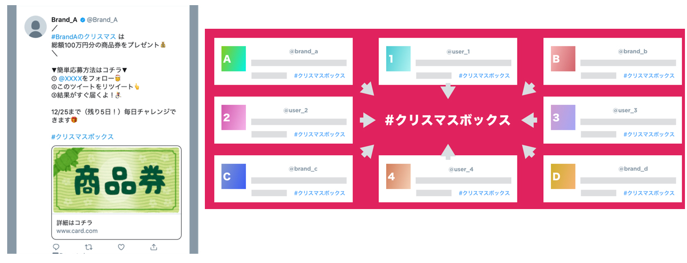 Twitter マーケティング #クリスマスボックス Twitter マーケティング #クリスマスボックス