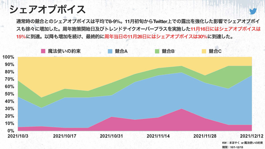 Twitter マーケティング ブランド絵文字