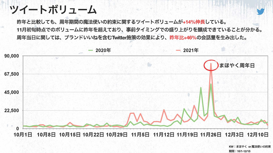 Twitter マーケティング ブランド絵文字