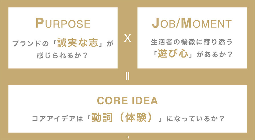 Twitter マーケティング PJMメソッドの概要