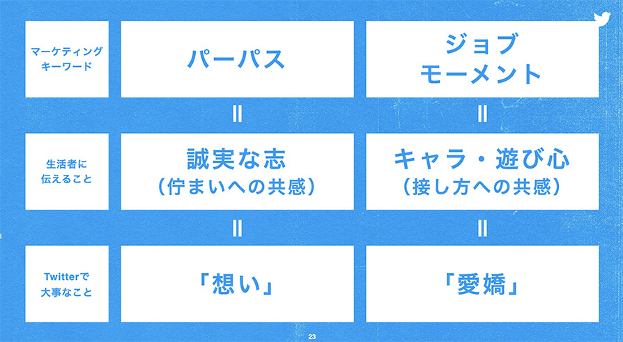 今必要なのは想い 愛嬌 博報堂クリエイターが語るtwitter起点のブランドコミュニケーション