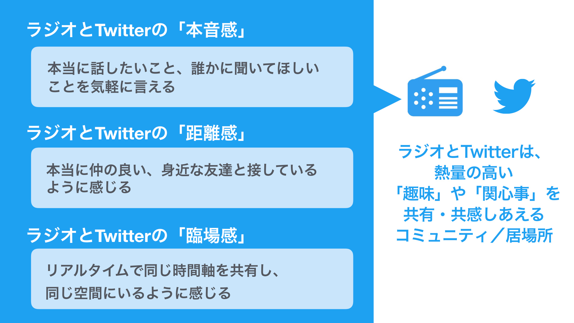 Twitter マーケティング J-WAVE x Twitter