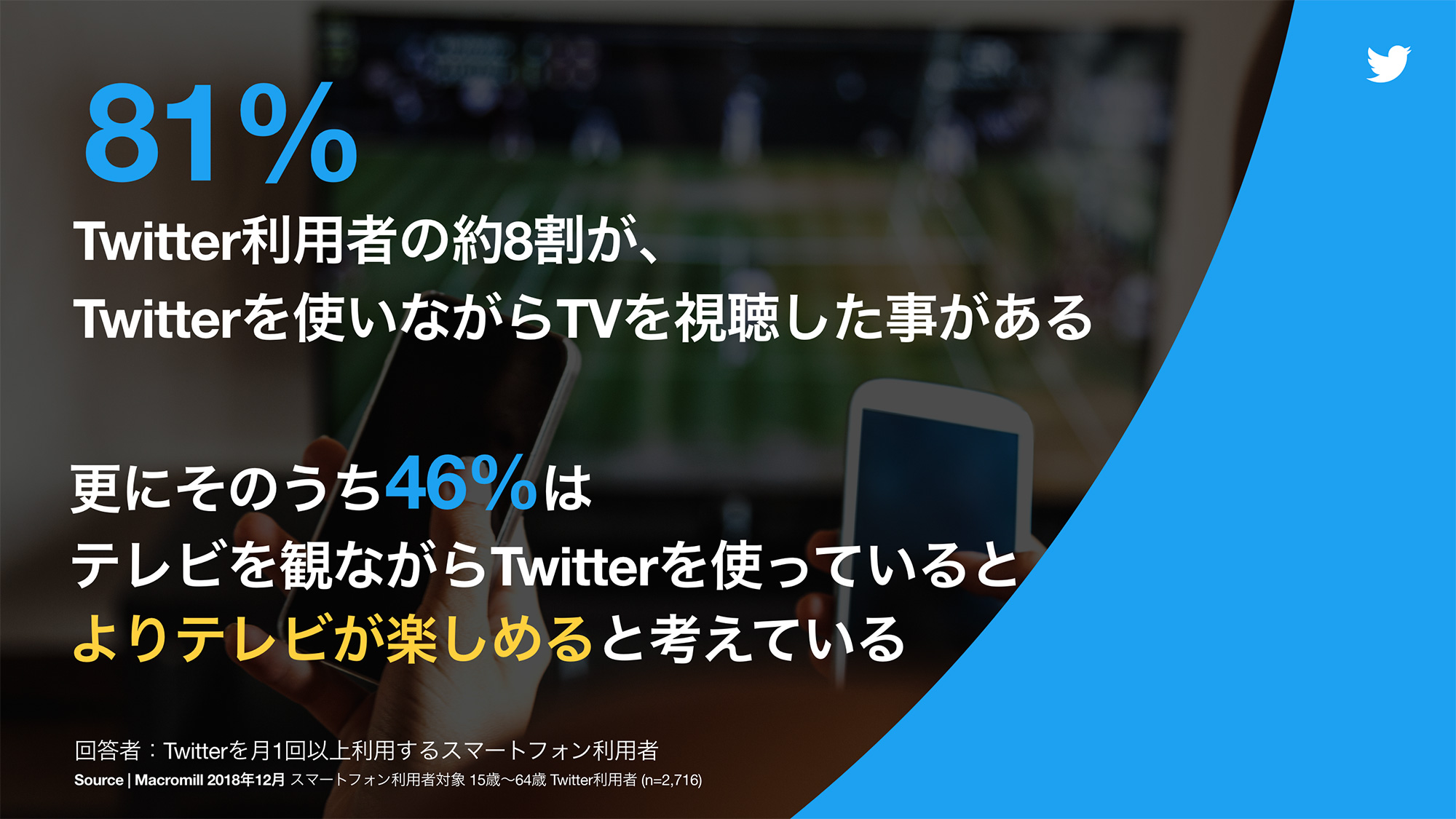Twitter マーケティング インサイト Twitter マーケティング インサイト