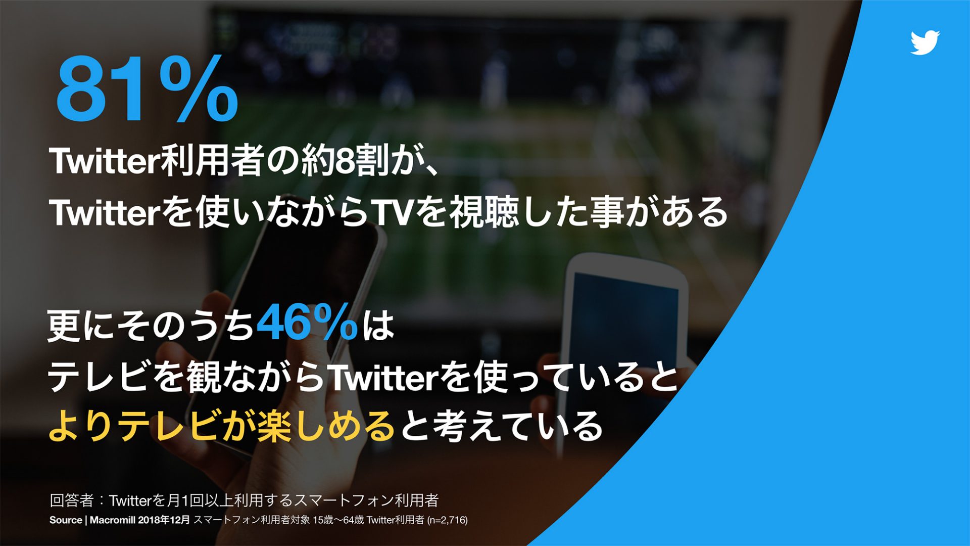 日産自動車が感じた テレビ Twitter連動施策の可能性