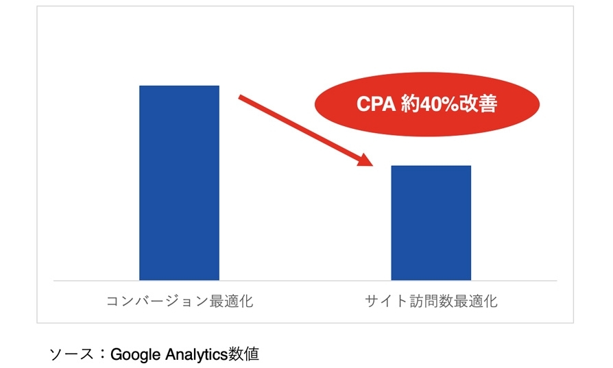 Twitter マーケティング 対談