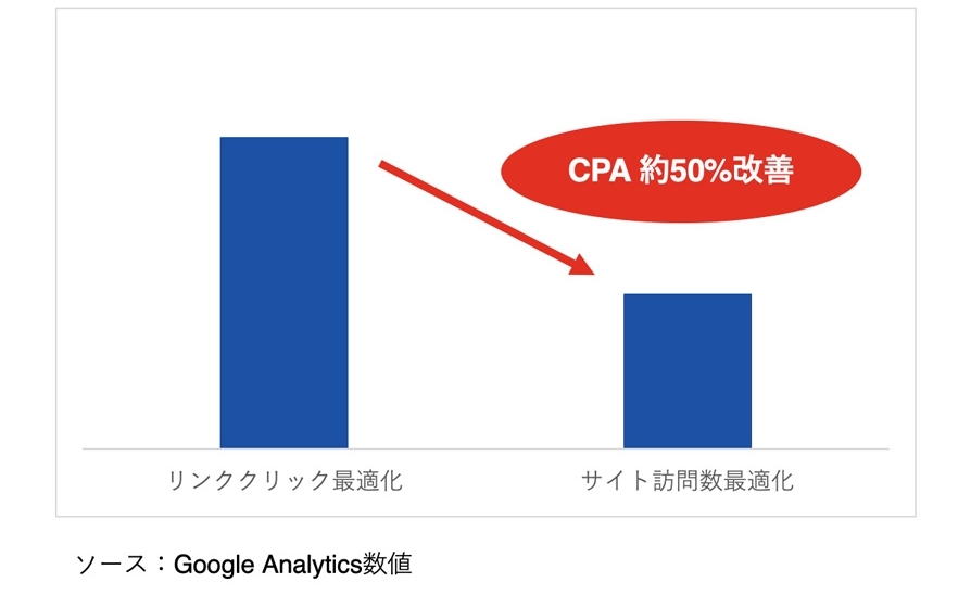 Twitter マーケティング 対談