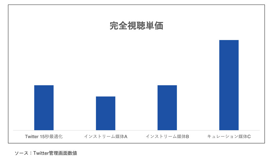 Twitter マーケティング 対談
