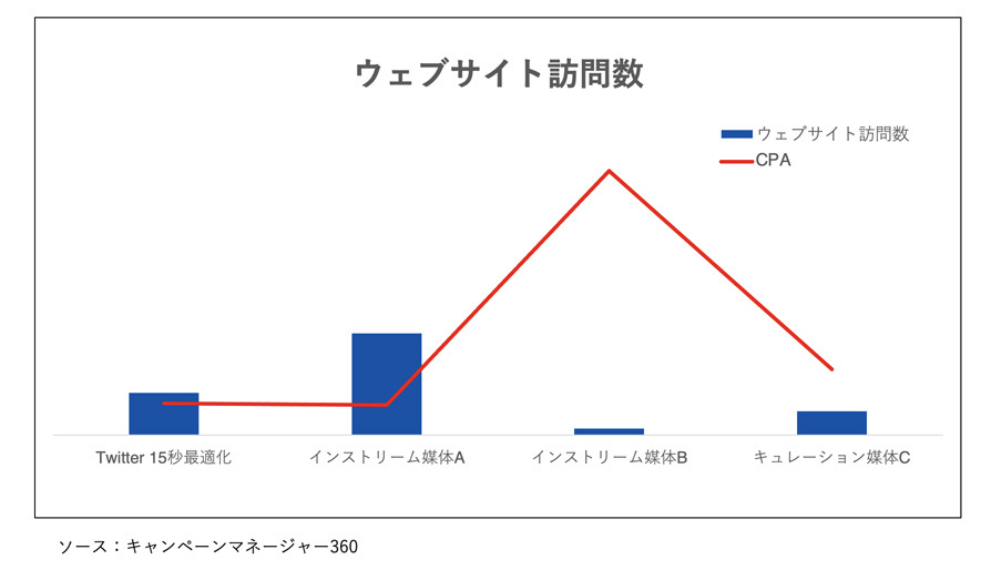 Twitter マーケティング 対談