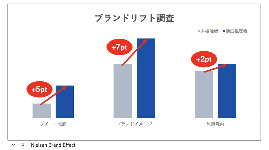 Twitter マーケティング 対談