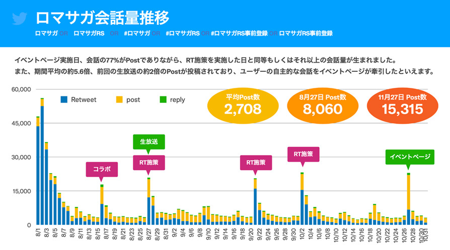 Twitter マーケティング リサーチ結果