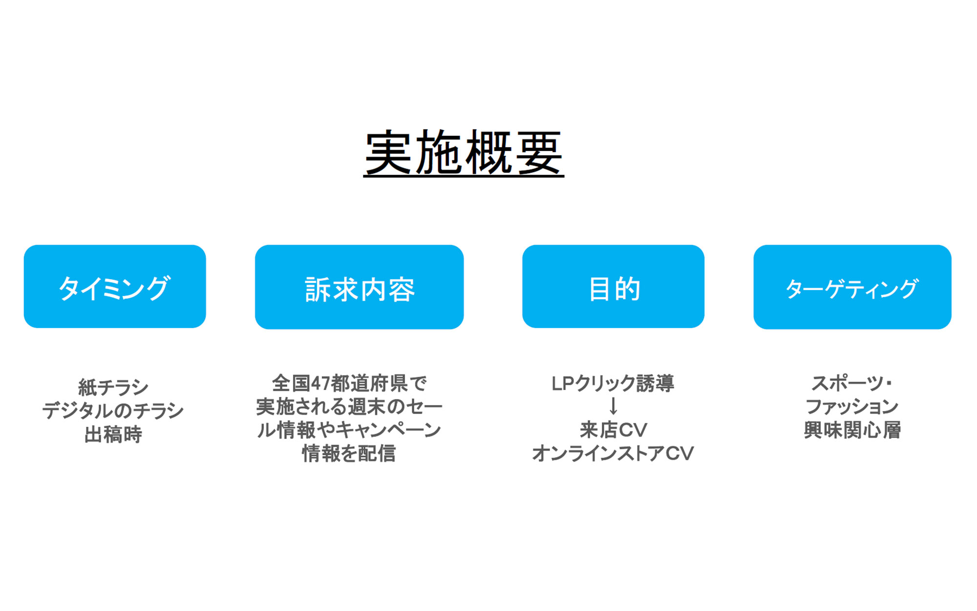 Twitter マーケティング #Twitter4Nagoya Twitter マーケティング #Twitter4Nagoya