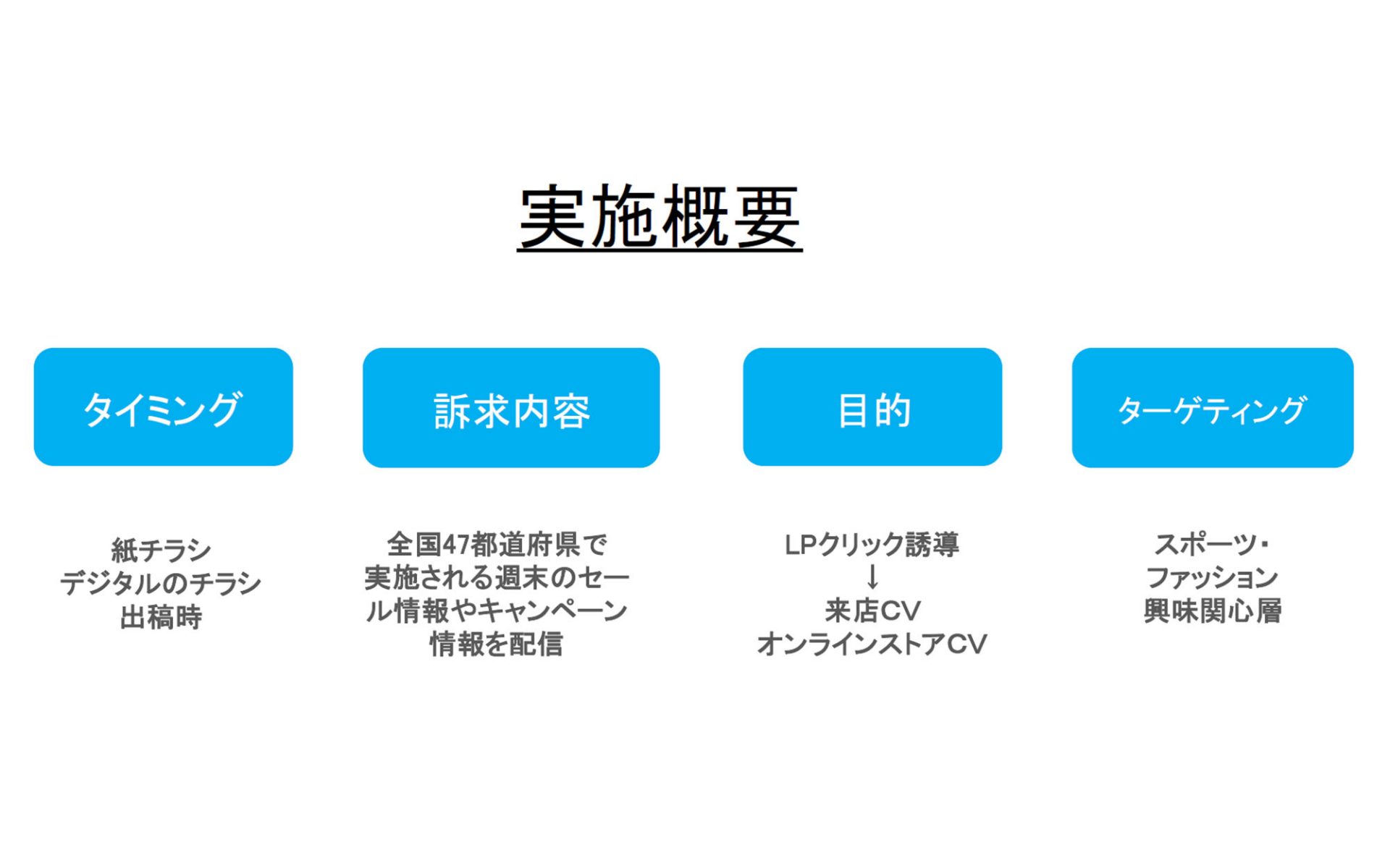 Twitter マーケティング #Twitter4Nagoya
