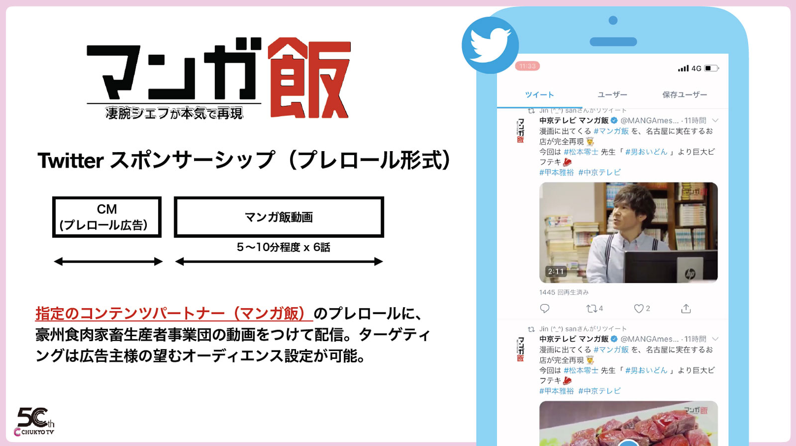 Twitter マーケティング #Twitter4Nagoya