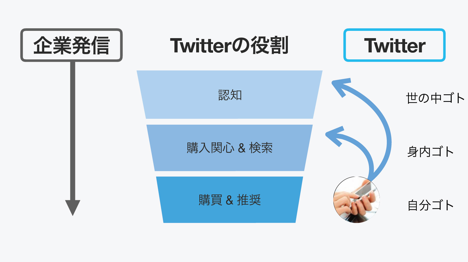 Twitter マーケティング #Twitter4Osaka Twitter マーケティング #Twitter4Osaka