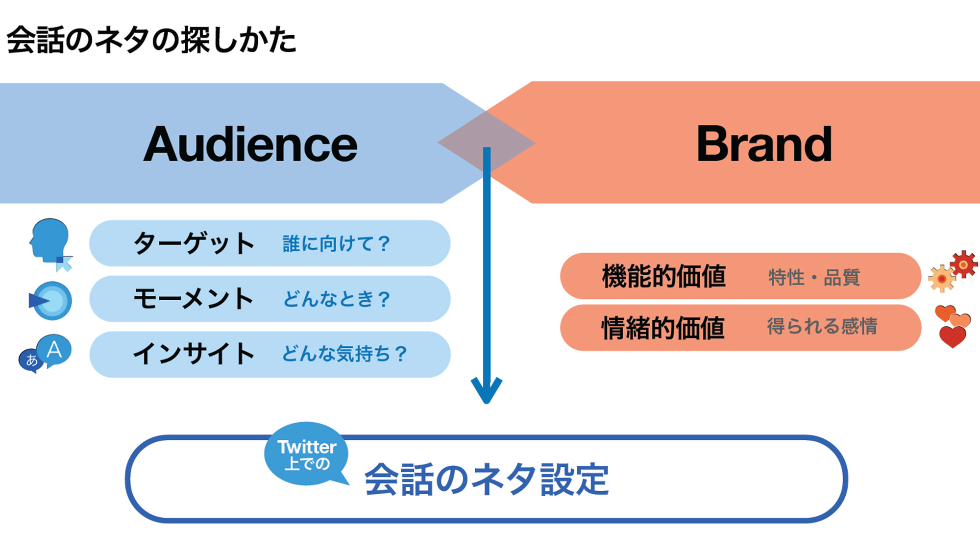 Twitter マーケティング #Twitter4Osaka Twitter マーケティング #Twitter4Osaka