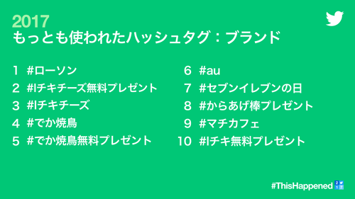 ライオン ローソンの担当者が語る ローンチ成功に欠かせないtwitter戦略