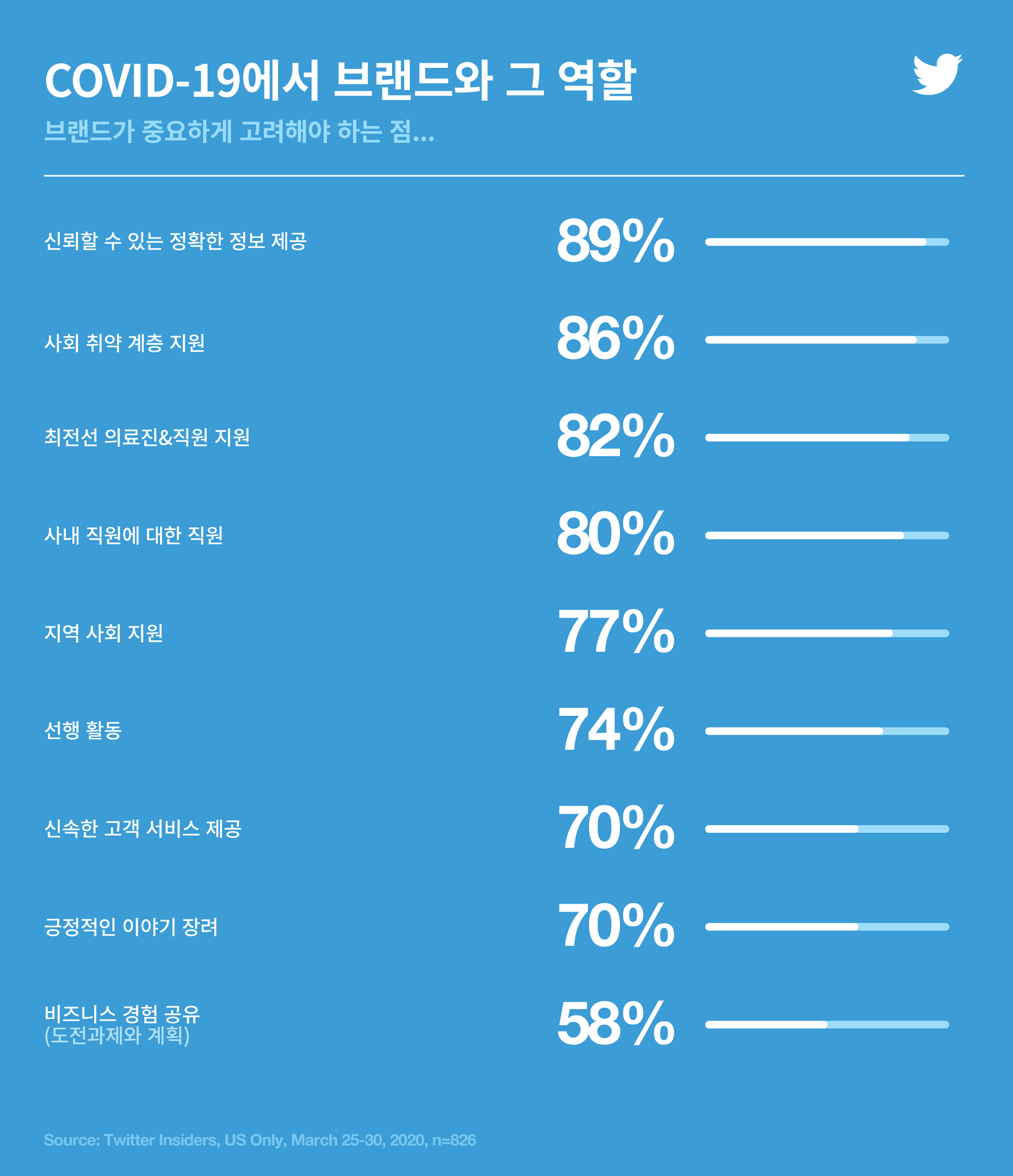 Infographic showing brands and their role during COVID-19