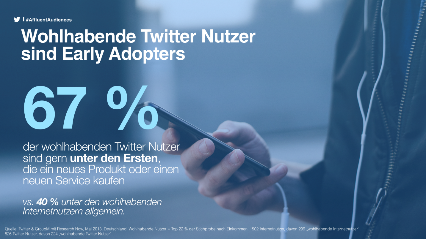 Wohlhabende Twitter Nutzer sind Early Adopters