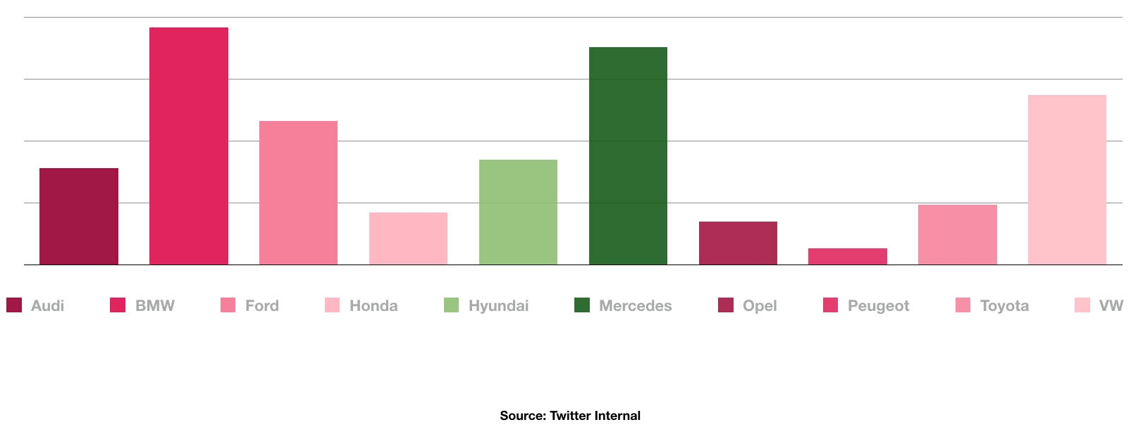 Die beliebtesten Automarken, die im 1. Quartal 2019 als Keywords getwittert wurden