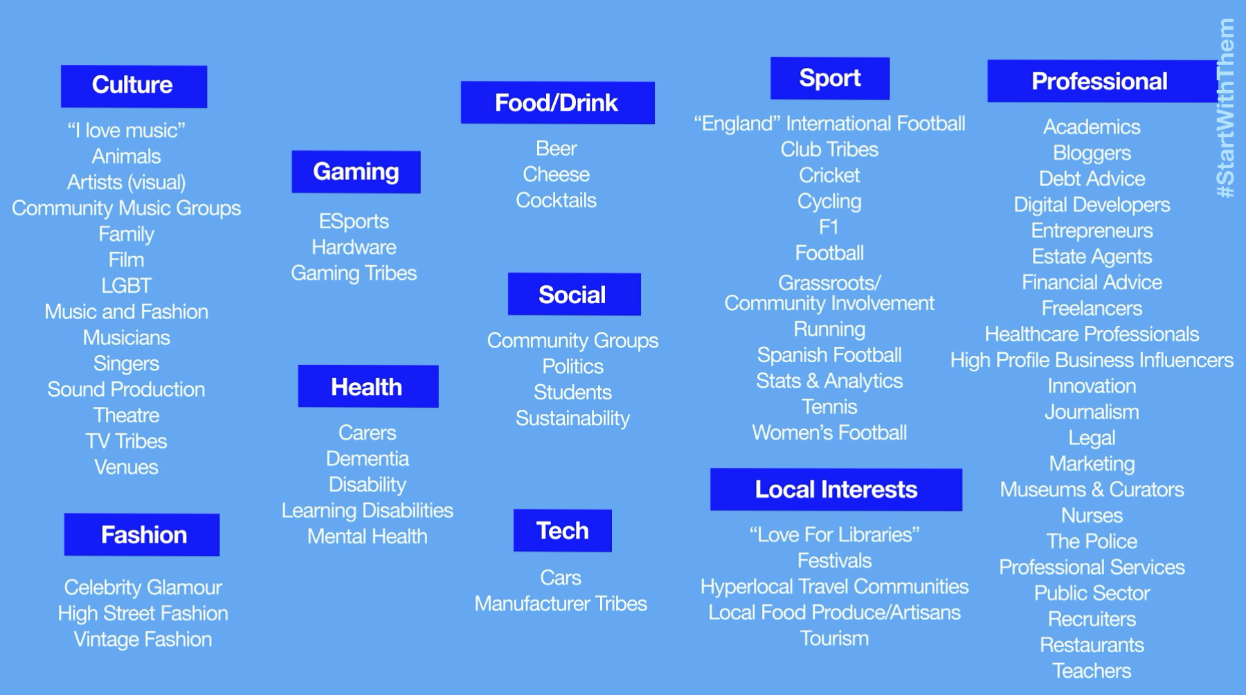 Why people take part in Twitter commnities Infographic showing the fundamental communities on Twitter