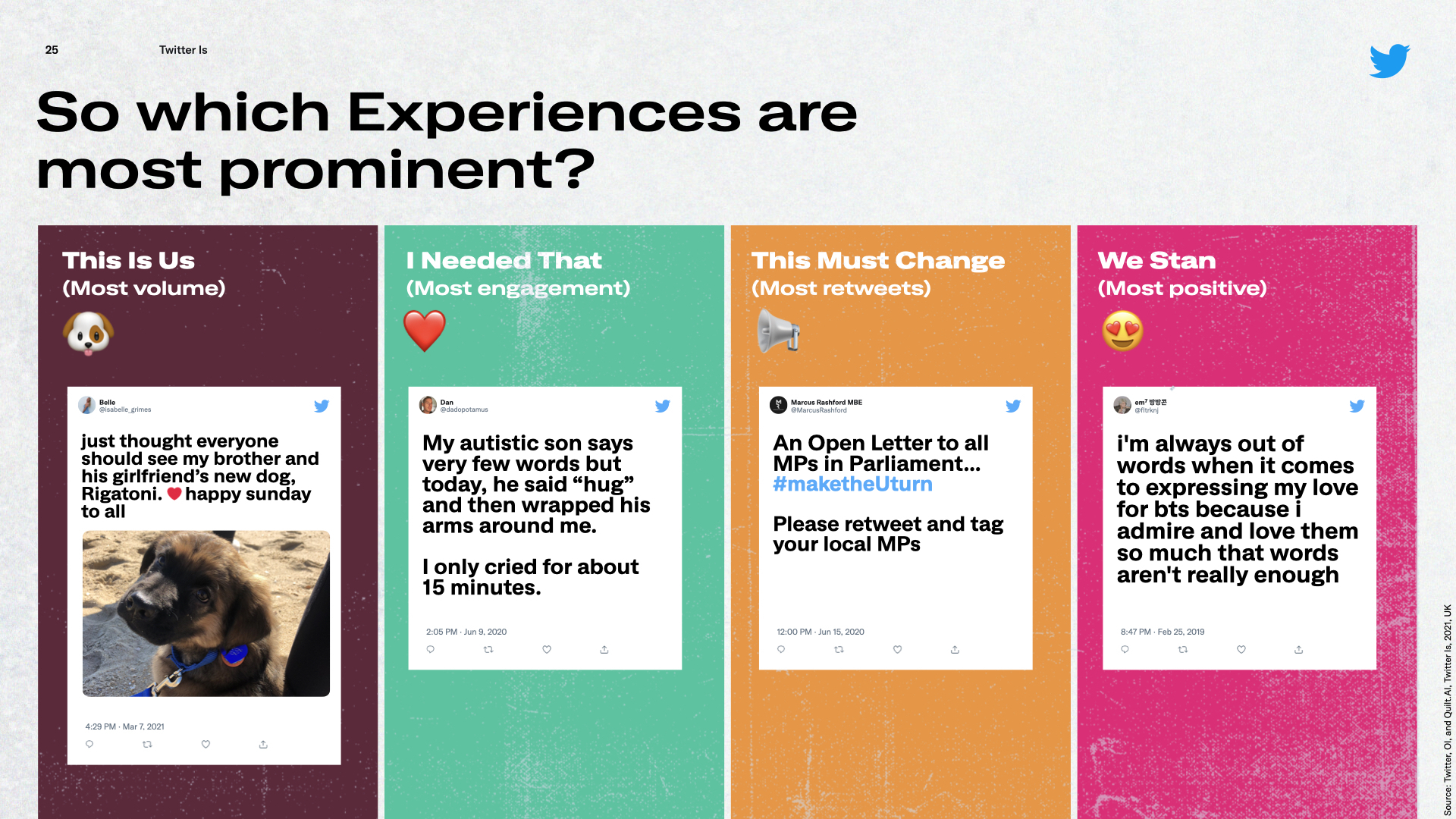 Experiences Of Twitter Are Different For Everybody: Here's What We Found