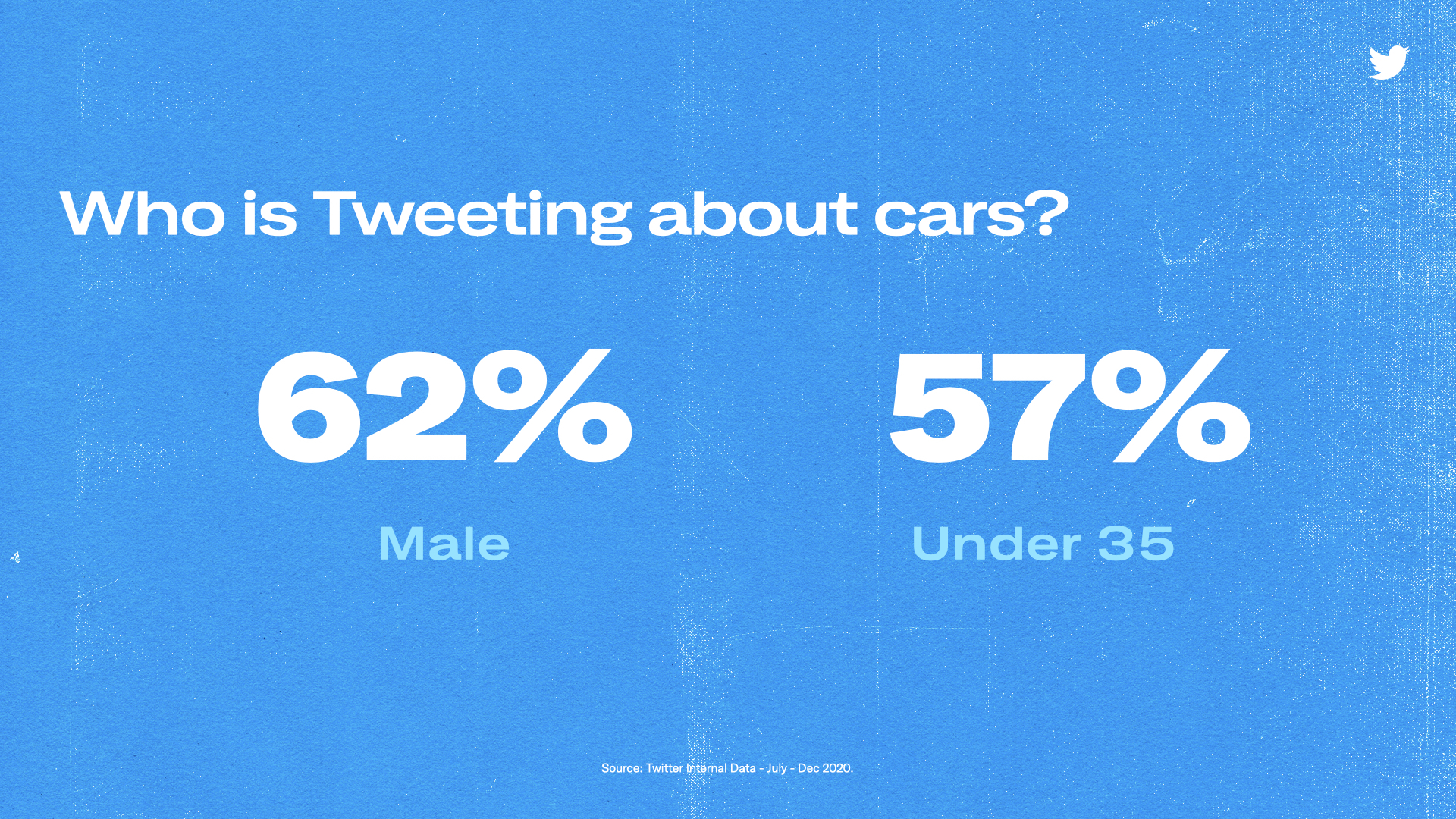 Image showing Twitter conversation statistics