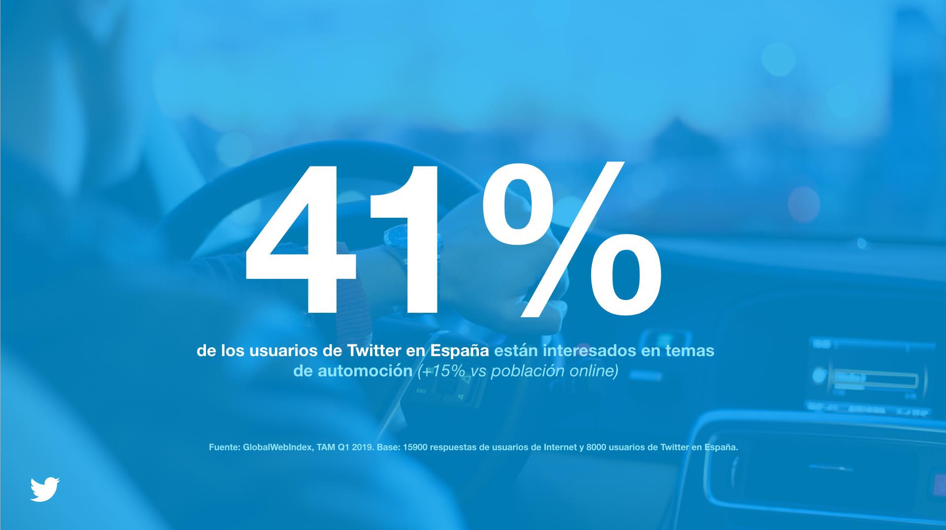 Infographic about Twitter users who are car buyers