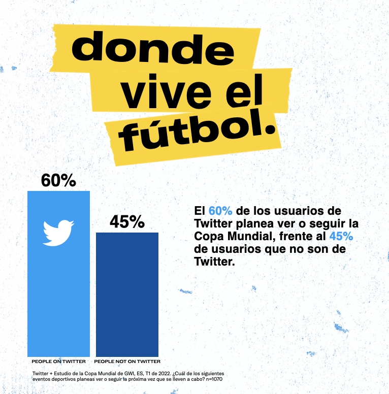 donde vive el futbol stats