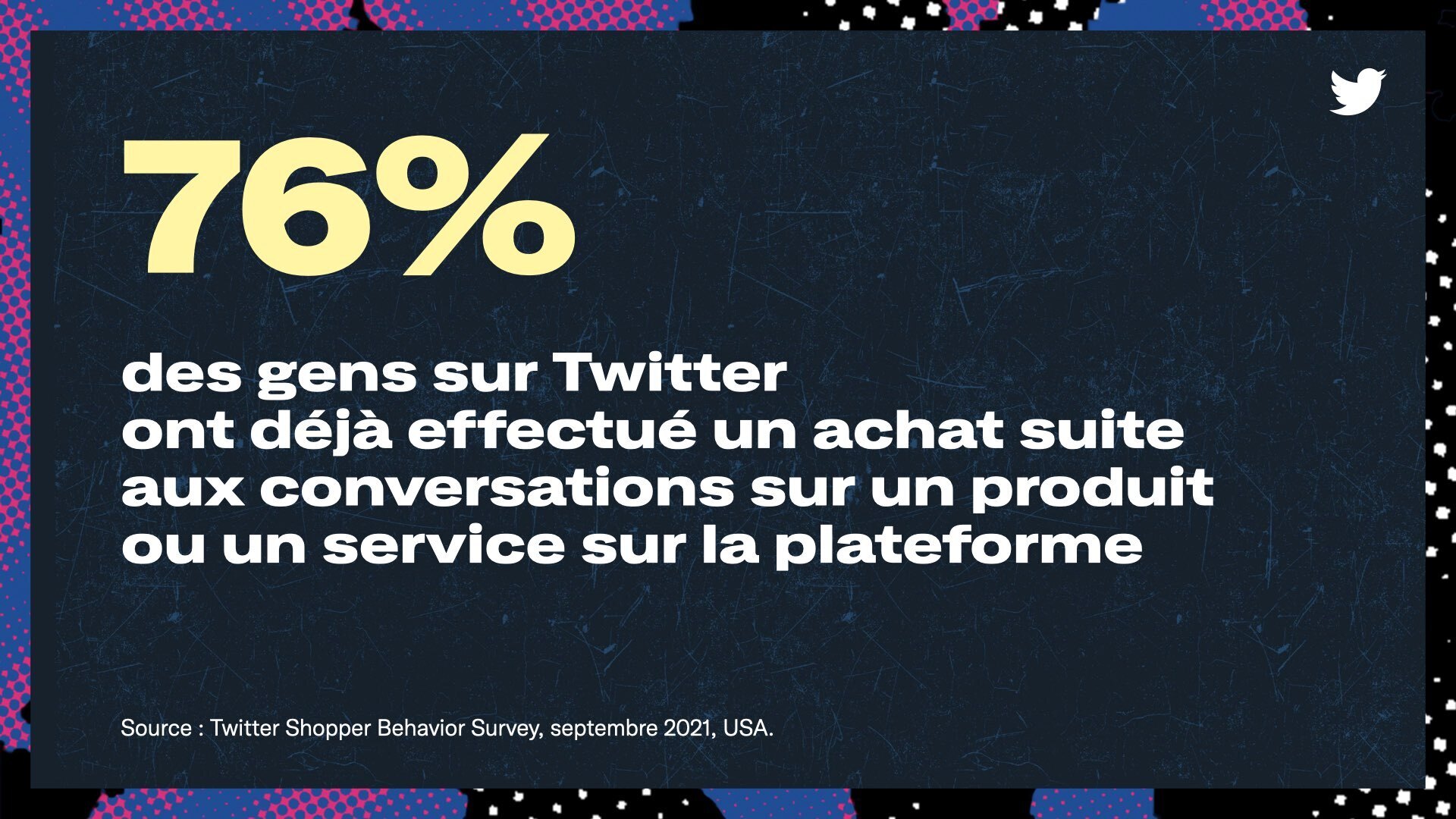 Visuel présentant les éléments de texte suivants : 76% des gens sur Twitter ont déjà effectué un achat suite aux conversations sur un produit ou un service sur la plateforme. Source de ces données : Twitter Shopper Behavior Survey, Septembre 2021, USA.