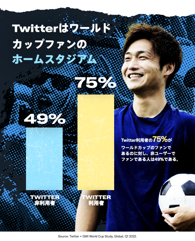 dataviz of 75% vs 49% fan stat?