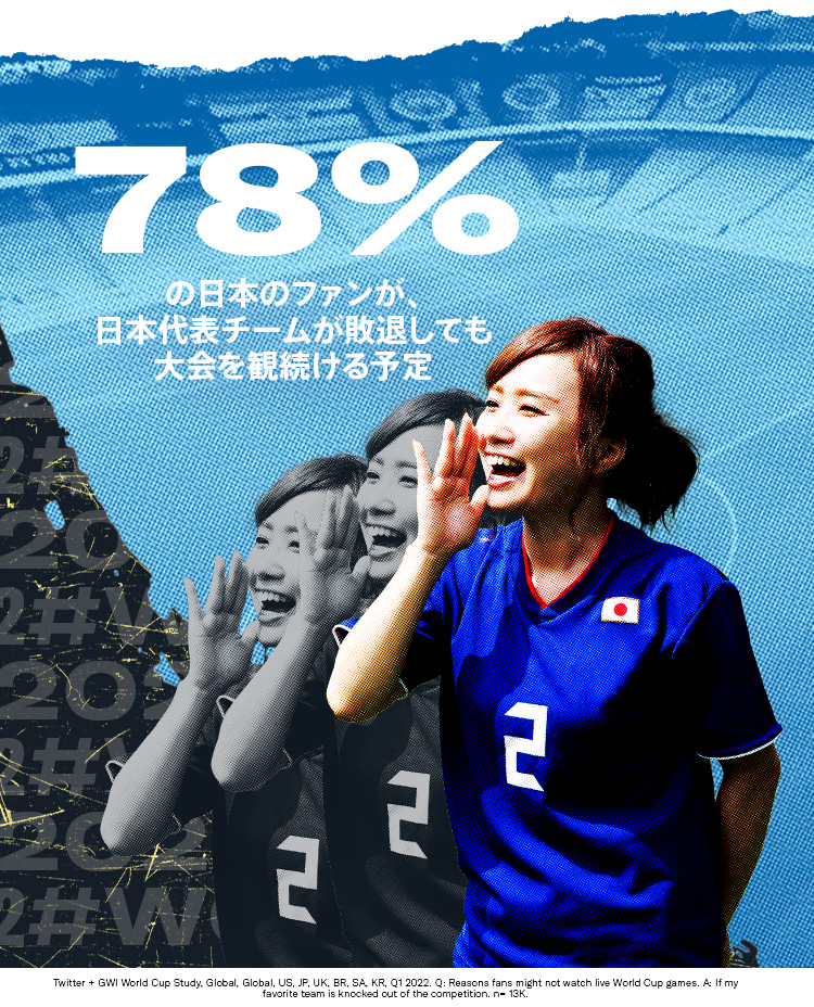 90% of US fans plan to keep watching if their team gets eliminated