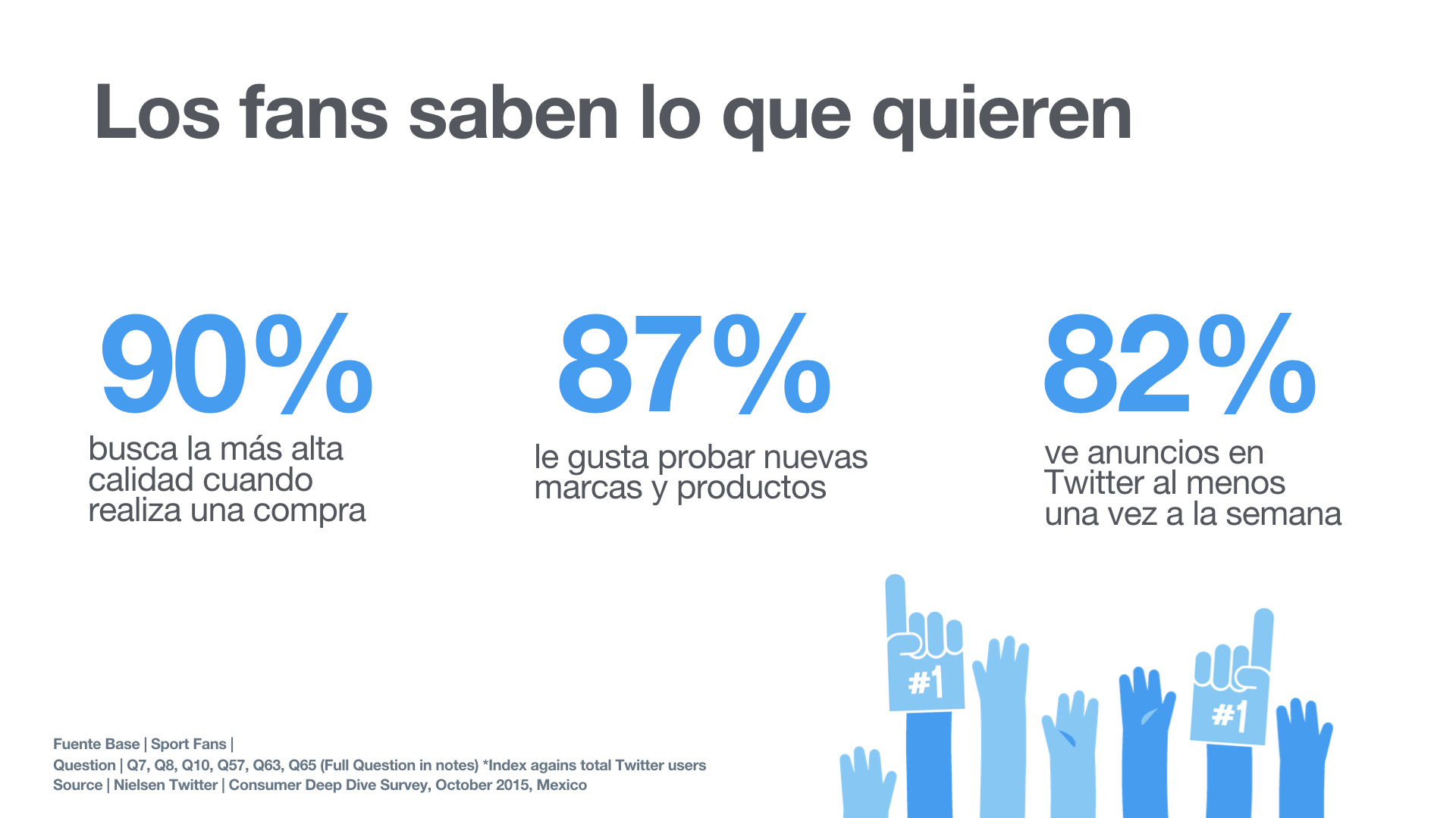 Lo que buscan los fanáticos Los fans buscan calidad, probar nuevas marcas y ven anuncios en Twitter.