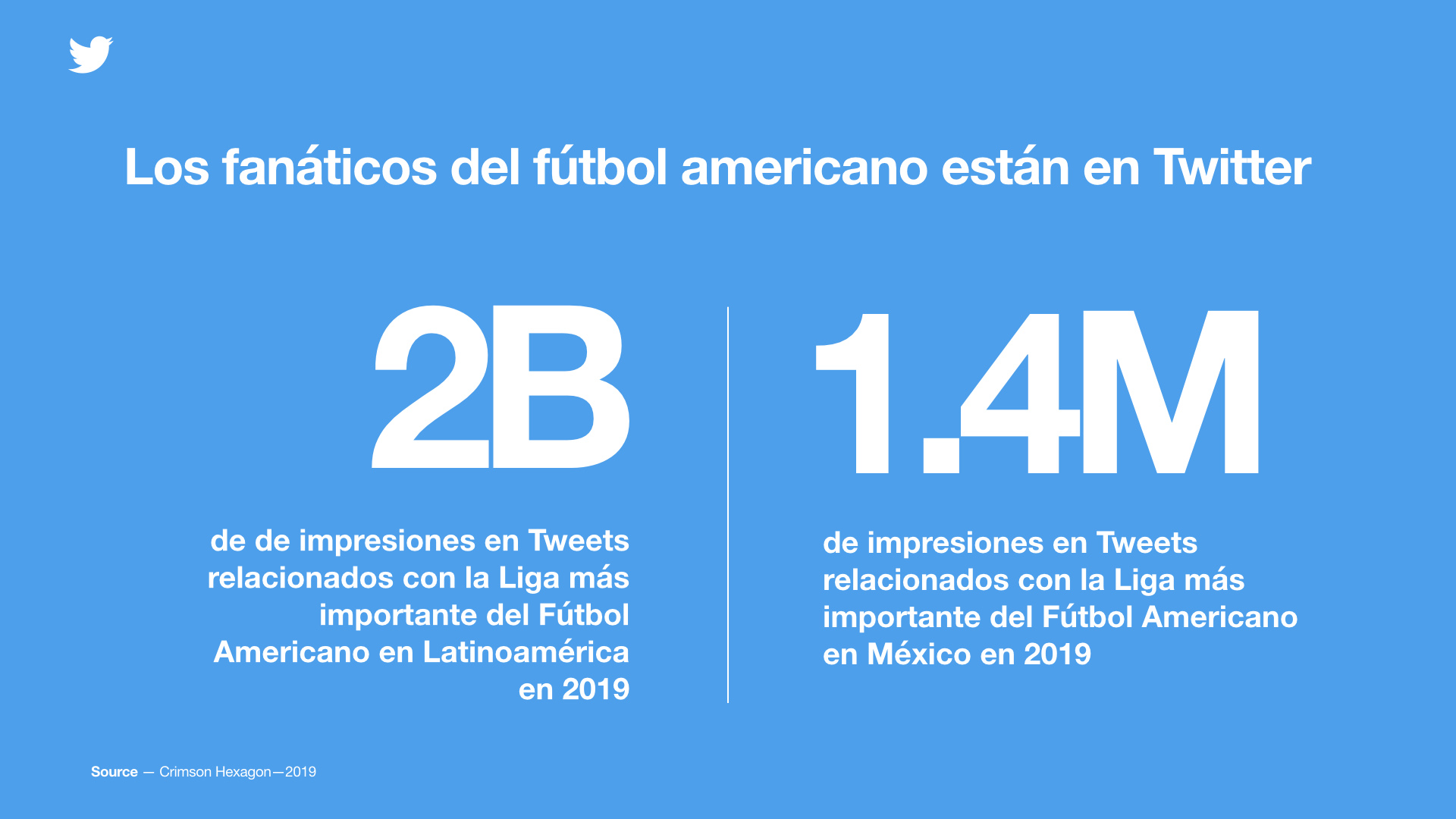 Fútbol Americano en Twitter: empieza con fanáticos