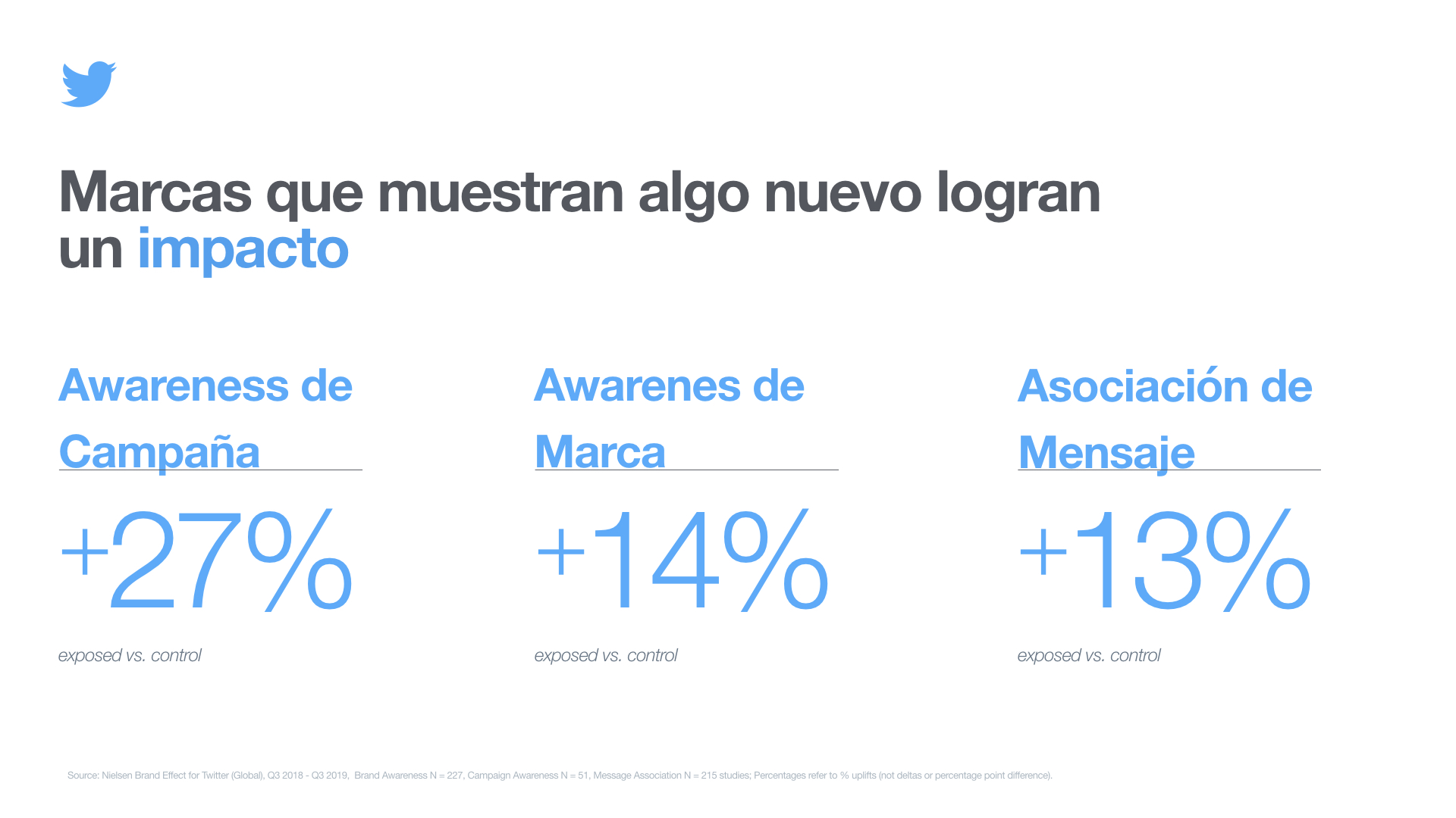 Marcas que muestran algo nuevo logran un impacto