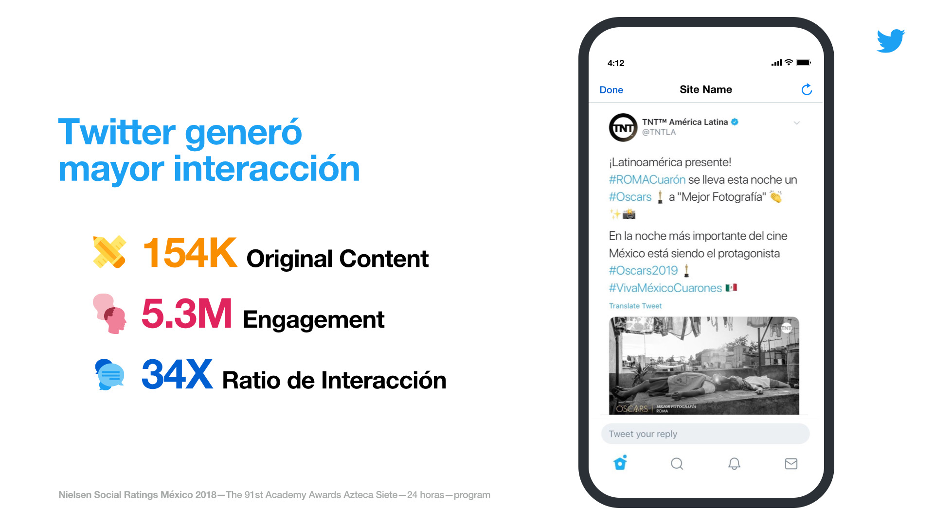 Twitter genero mayor interaccion Cinéfilos, interacción Oscars 2018