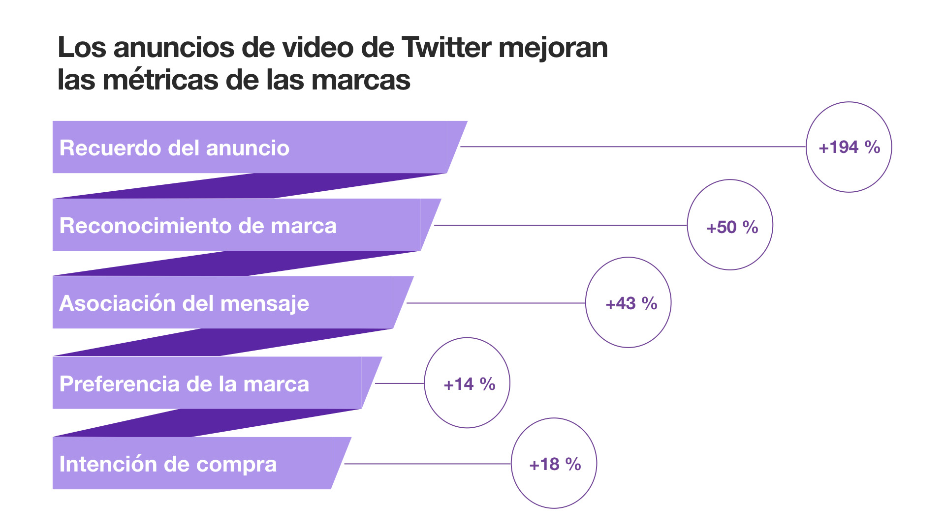 Los anuncios de video de Twitter Cinéfilos, métricas Promoted Video