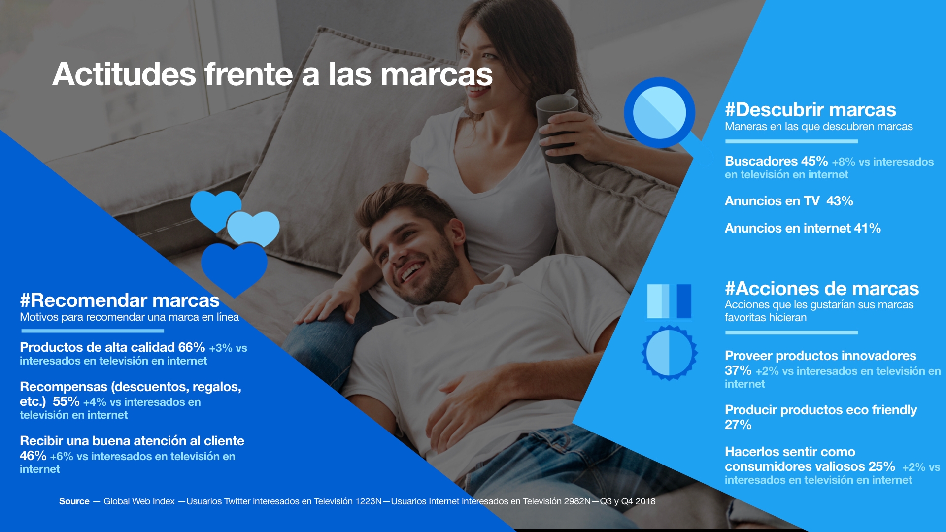 Actitudes frente a las marcas Las personas en Twitter son receptivas ante las marcas