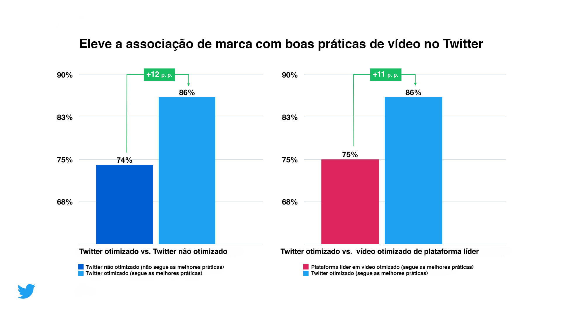 Pesquisa de vídeos no Twitter