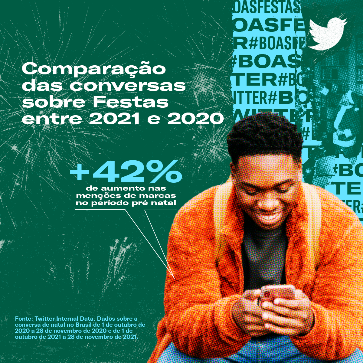/content/dam/marketing-twitter/latam/pt/insights/articles/CARD003_V02.png