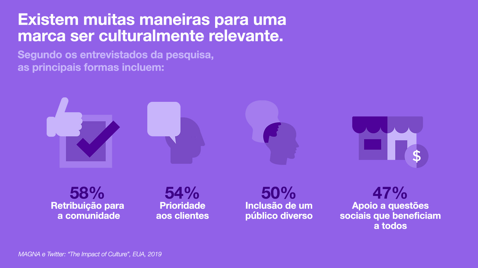 Existem muitas maneiras para uma marca ser culturalmente relevante.