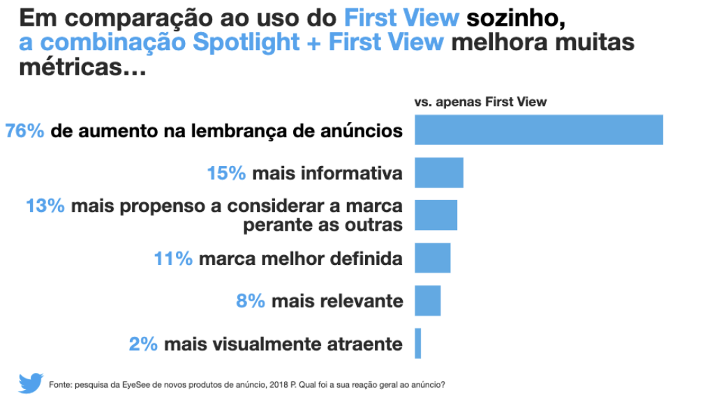 FVcomSpotlight