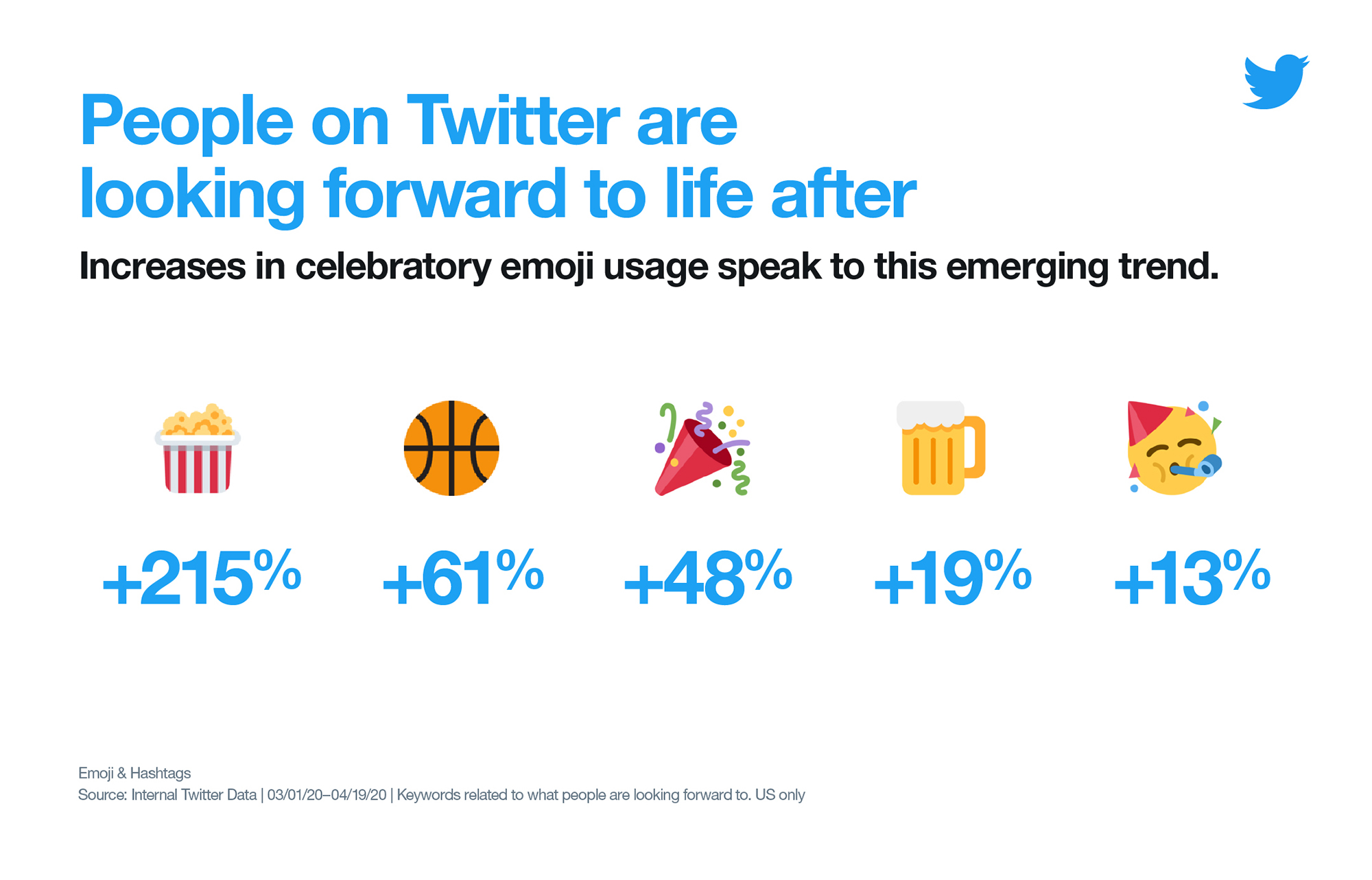 Twitter Marketing Celebratory Emoji Usage Infographic Twitter Marketing Celebratory Emoji Usage Infographic