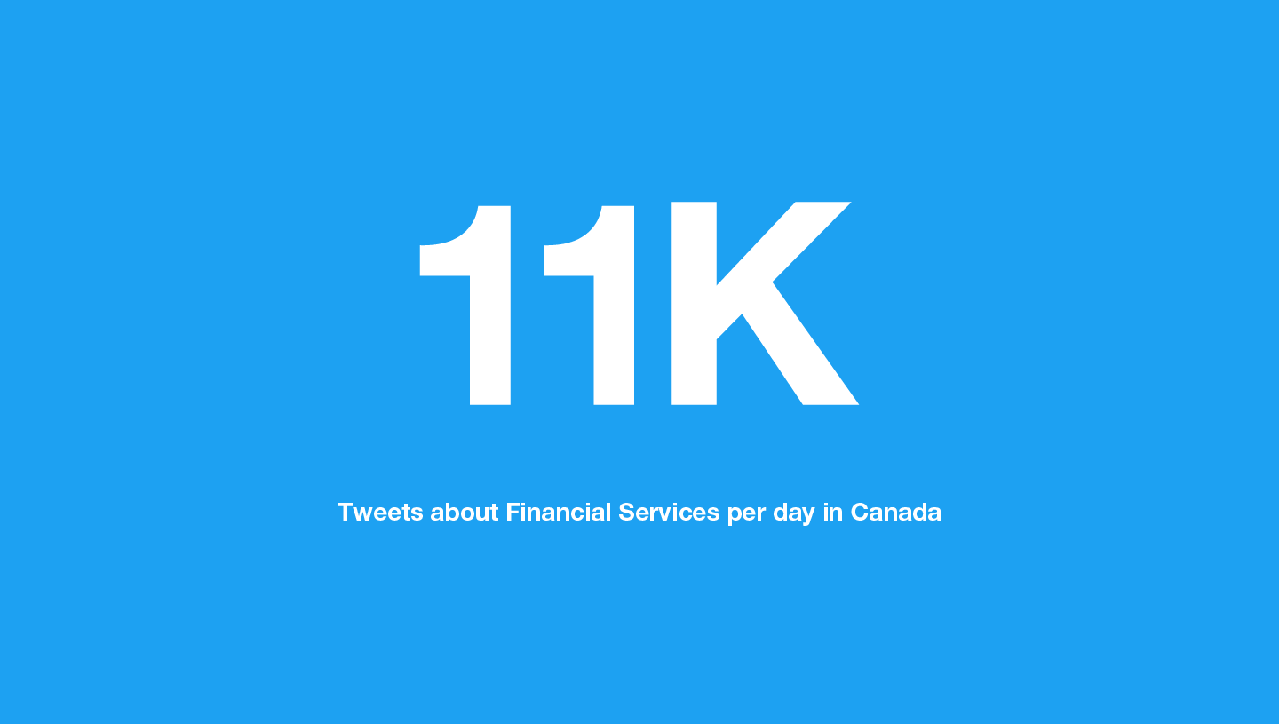 Canada Twitter users Tweeting about Financial Services Infographic showing there are 11k Tweets about Financial Services per day in Canada