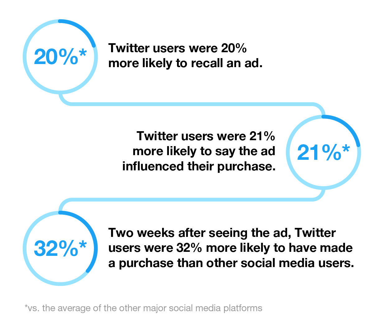 Inside the discovery mindset on Twitter — and what it means for brands ...