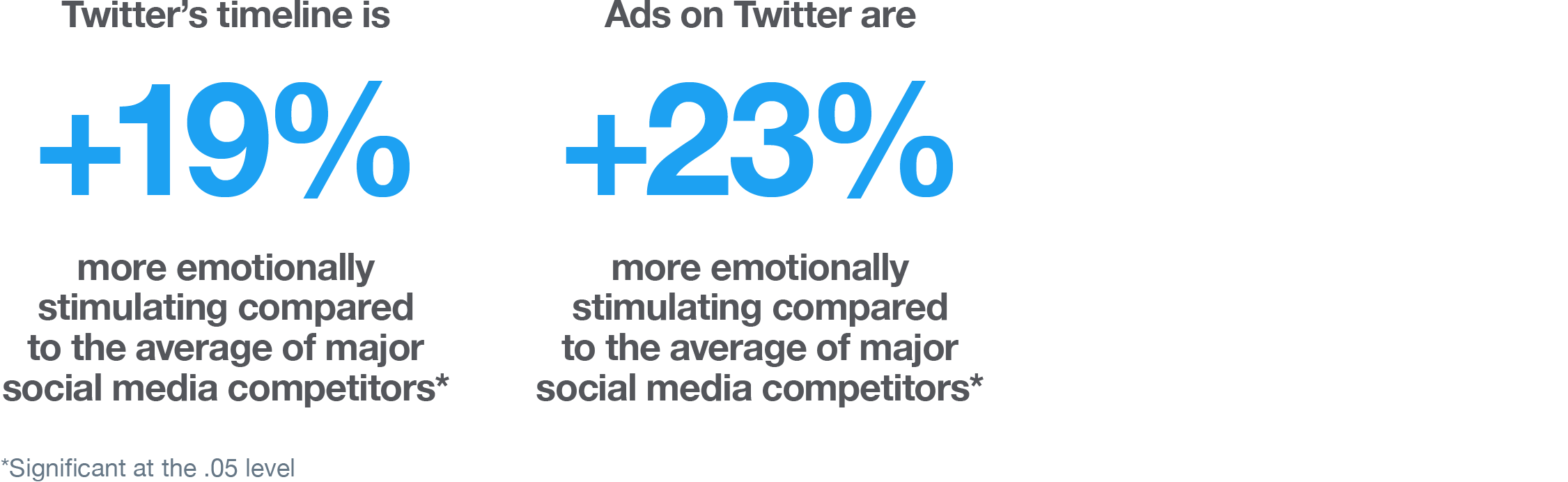Emotional Intensity on Twitter Emotional Intensity on Twitter when watching ads