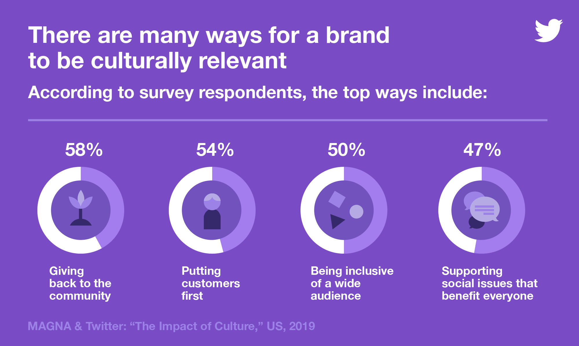 Infographic showing there are many ways for a brand to be culturally relevant.