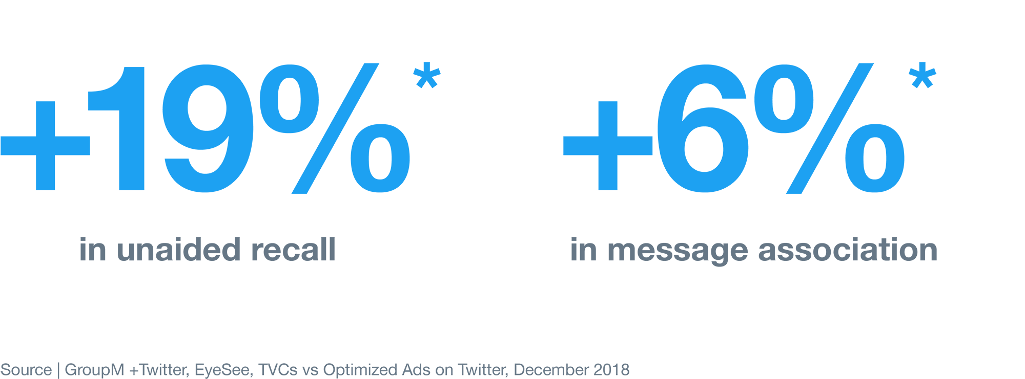 Optimized ads may make your brand more memorable Optimized ads may make your brand more memorable