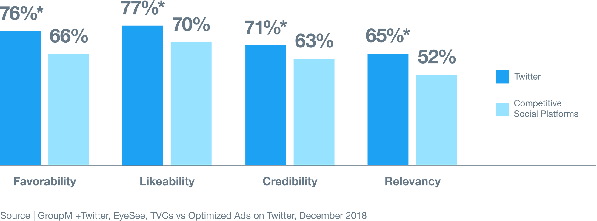 Optimized video on Twitter helped ignite more brand love Optimized video on Twitter helped ignite more brand love
