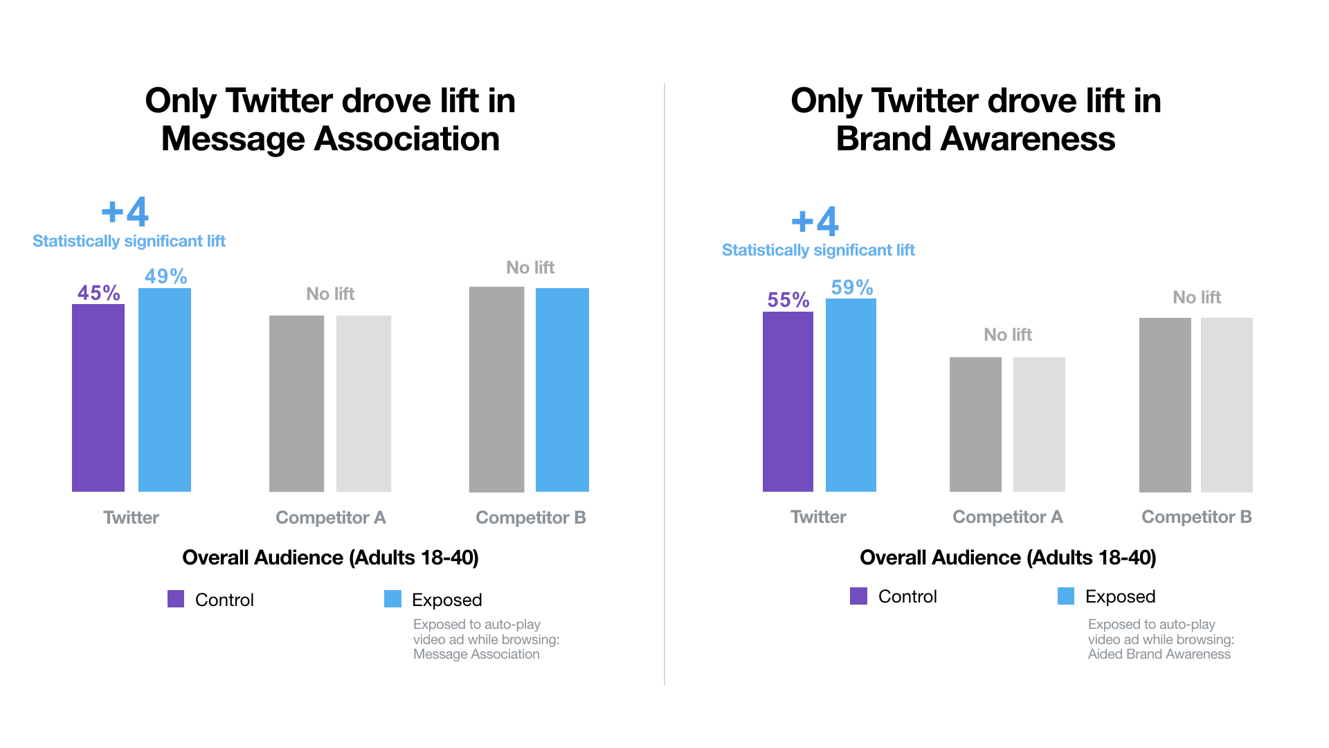 Twitter Growth in 35 Minutes: A Proven Framework for Success